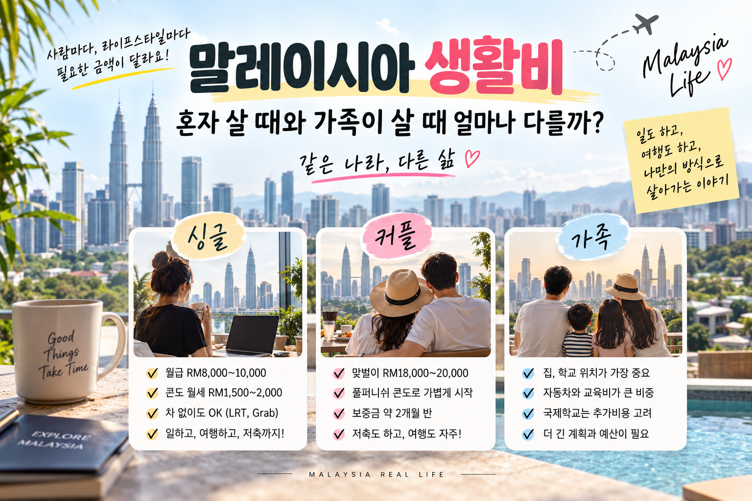 말레이시아 생활비, 혼자 살 때와 가족이 살 때 얼마나 다를까? 썸네일
